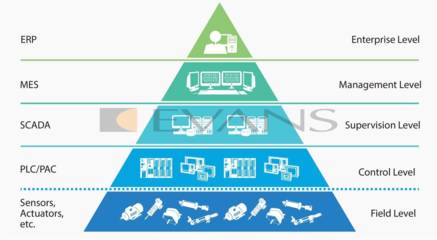 EVANS 计算机系统服务 为企业数字化转型保驾护航
