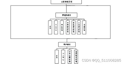 基于Node.js与Vue的云旅青城系统 现代计算机系统服务的创新实践