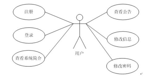 基于大数据的智慧社区服务系统设计与实现