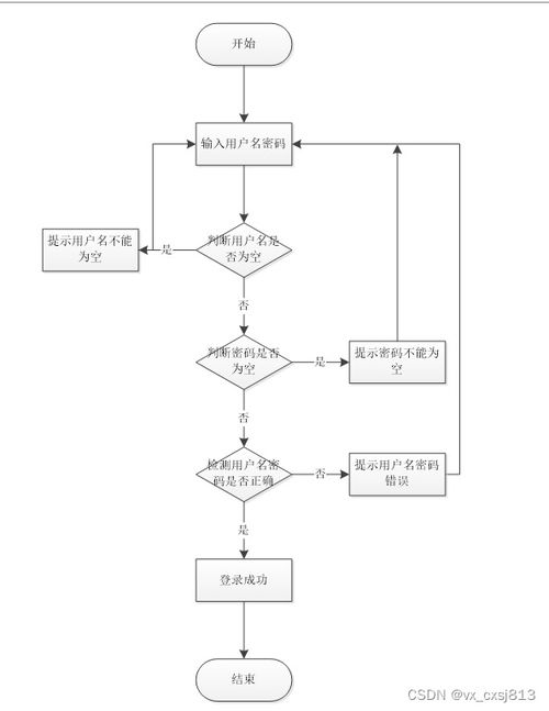 基于SpringBoot的篮球馆服务系统的设计与实现