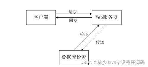 基于SpringBoot的会议预约系统设计与实现