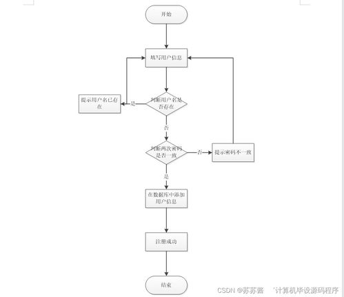 面向Java计算机毕业设计的企业售后服务管理系统设计与实现