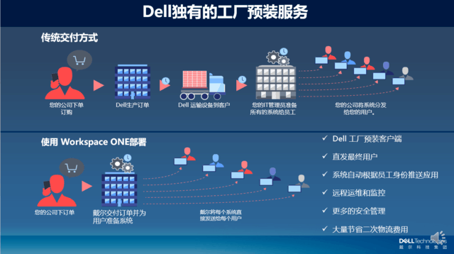 戴尔携手VMware 让混合办公“梦想照进现实”