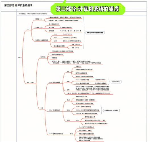 计算机思维导图系统组成与计算机系统服务 从硬件到智能生态的全面解析
